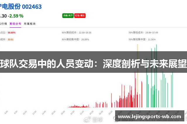 球队交易中的人员变动：深度剖析与未来展望